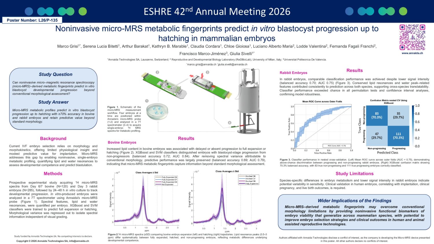 European Society of Human Reproduction and Embryology (ESHRE) – Annual meeting 2026